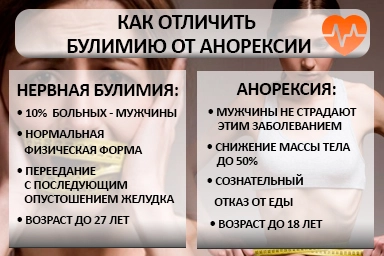 Лечение булимии в Луховицах