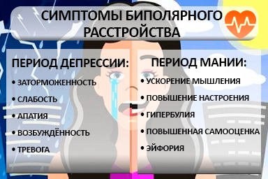 Лечение биполярного расстройства в Луховицах