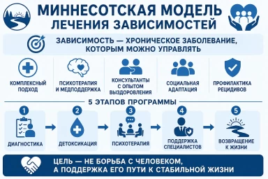 Миннесотская модель в Луховицах