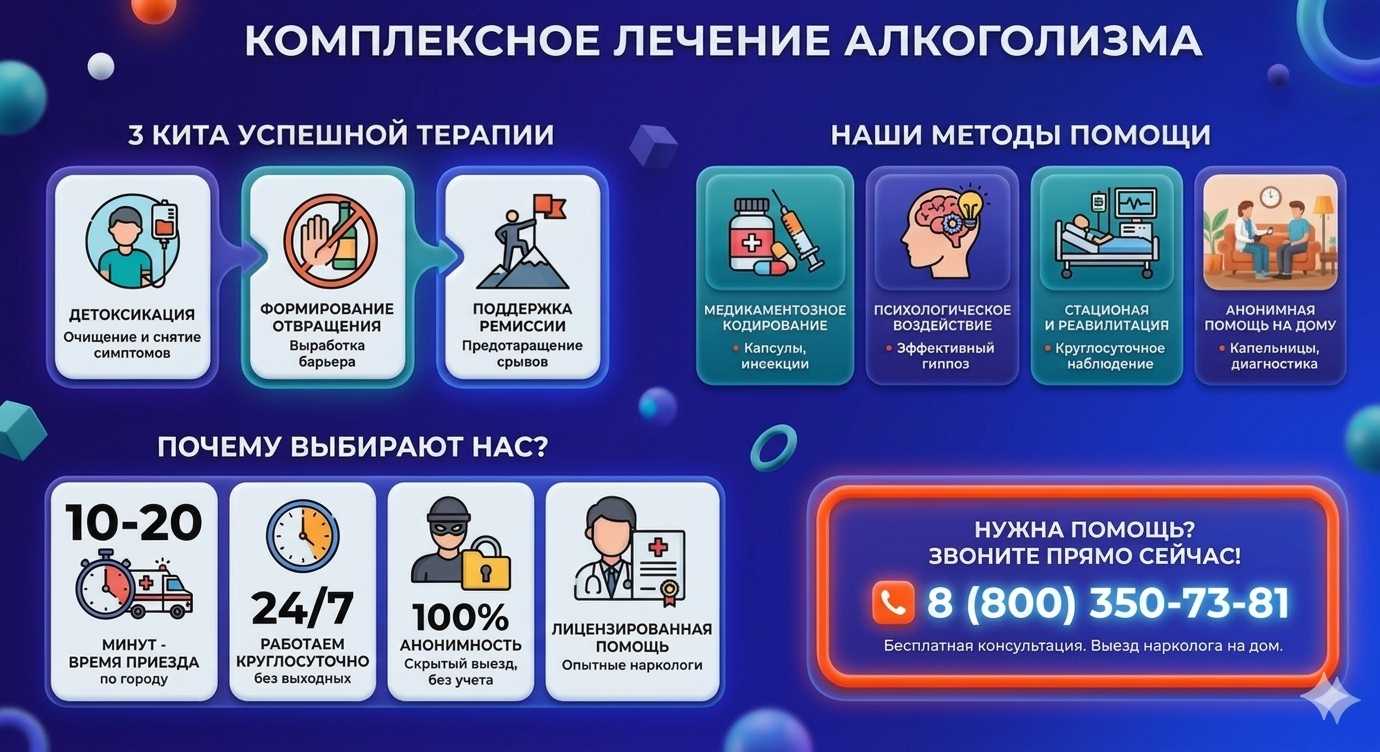 Инфографика о методах лечения алкоголизма в Луховицах: детоксикация, кодирование и анонимная помощь на дому от клиники Похмельная служба.